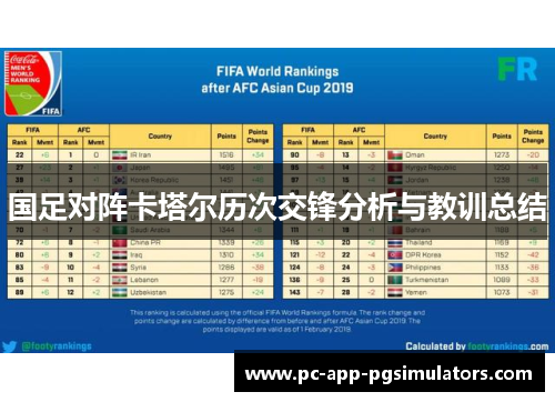 国足对阵卡塔尔历次交锋分析与教训总结