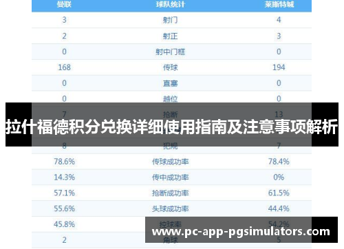 拉什福德积分兑换详细使用指南及注意事项解析