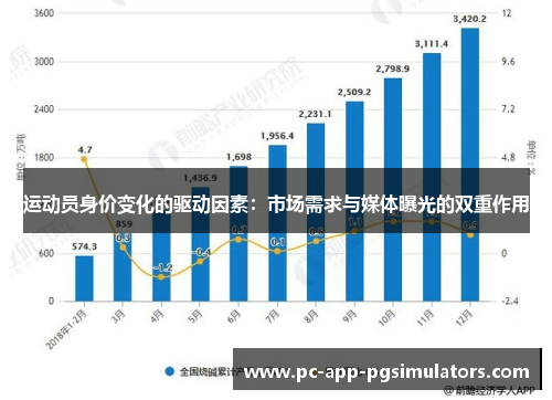 运动员身价变化的驱动因素:市场需求与媒体曝光的双重作用 运动员身价变化的驱动因素:市场需求与媒体曝光的双重作用