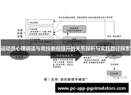 运动员心理调适与竞技表现提升的关系探析与实践路径探索 运动员心理调适与竞技表现提升的关系探析与实践路径探索