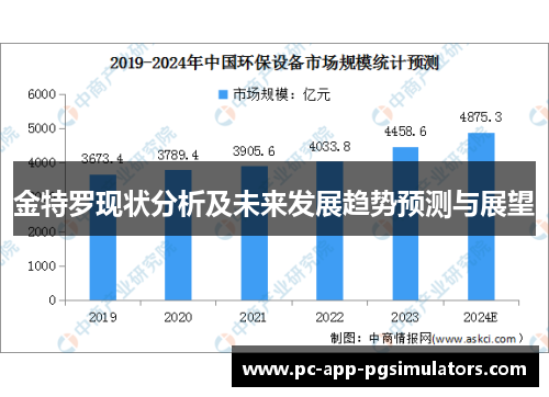 金特罗现状分析及未来发展趋势预测与展望 金特罗现状分析及未来发展趋势预测与展望