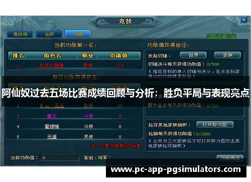 阿仙奴过去五场比赛成绩回顾与分析:胜负平局与表现亮点 阿仙奴过去五场比赛成绩回顾与分析:胜负平局与表现亮点