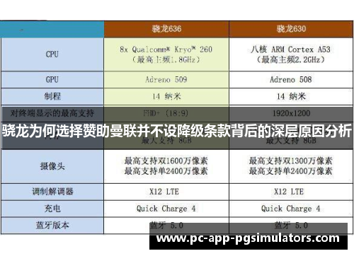 骁龙为何选择赞助曼联并不设降级条款背后的深层原因分析