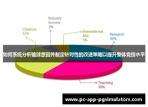 如何系统分析输球原因并制定针对性的改进策略以提升整体竞技水平 如何系统分析输球原因并制定针对性的改进策略以提升整体竞技水平