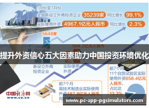 提升外资信心五大因素助力中国投资环境优化 提升外资信心五大因素助力中国投资环境优化
