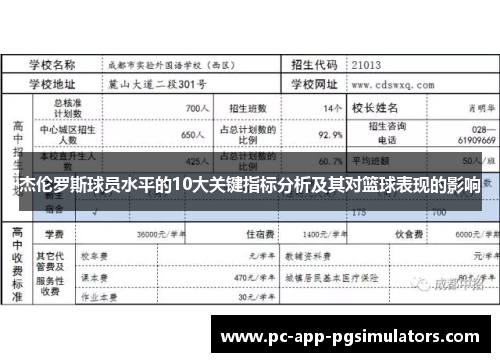 杰伦罗斯球员水平的10大关键指标分析及其对篮球表现的影响