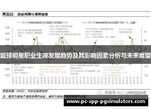 篮球明星职业生涯发展趋势及其影响因素分析与未来展望