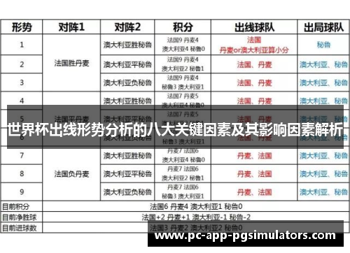 世界杯出线形势分析的八大关键因素及其影响因素解析