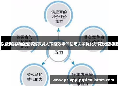 以数据驱动的足球赛事换人策略效果评估与决策优化研究模型构建