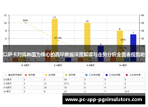 以萨卡对阵韩国为核心的西甲数据深度解读与走势分析全面表现前瞻