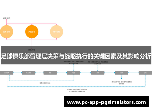 足球俱乐部管理层决策与战略执行的关键因素及其影响分析