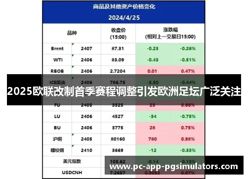 2025欧联改制首季赛程调整引发欧洲足坛广泛关注 2025欧联改制首季赛程调整引发欧洲足坛广泛关注